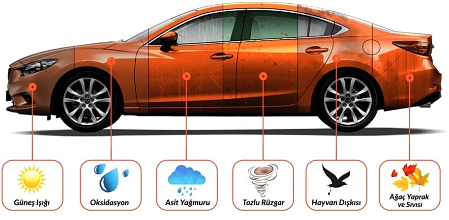 seramik kaplama faydaları